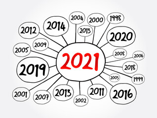 2021 New Year and previous years mind map flowchart, holiday concept for presentations and reports