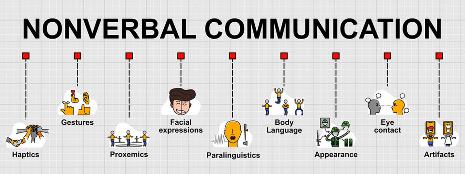 Barriers to Verbal and Nonverbal Communication