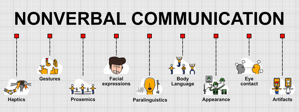 non verbal communication pictures