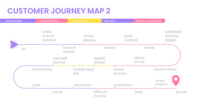 Customer journey map, process of customer buying decision, a road map of customer experience flat concept with icons. Vector minimal banner