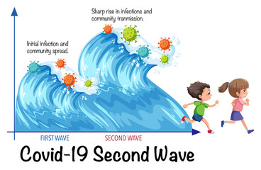Fototapeta premium Second Wave of Corona Virus