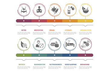 Infographic Biohacking template. Icons in different colors. Include Detox, Meditation, Drugs, Hydrate and others.