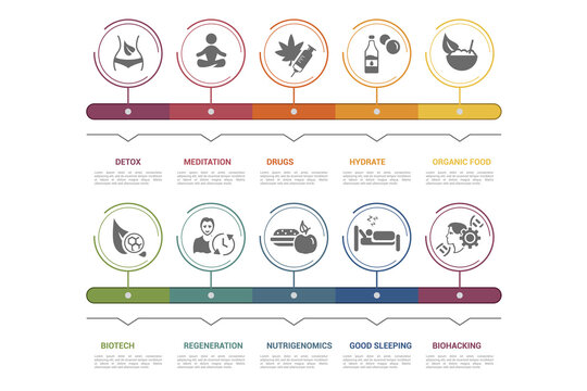 Infographic Biohacking template. Icons in different colors. Include Detox, Meditation, Drugs, Hydrate and others.