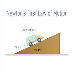 Newton's First Law of Motion vector. 