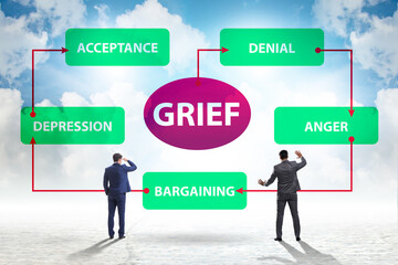 Concept of five stages of grief with businessman