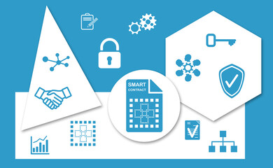 Concept of smart contract
