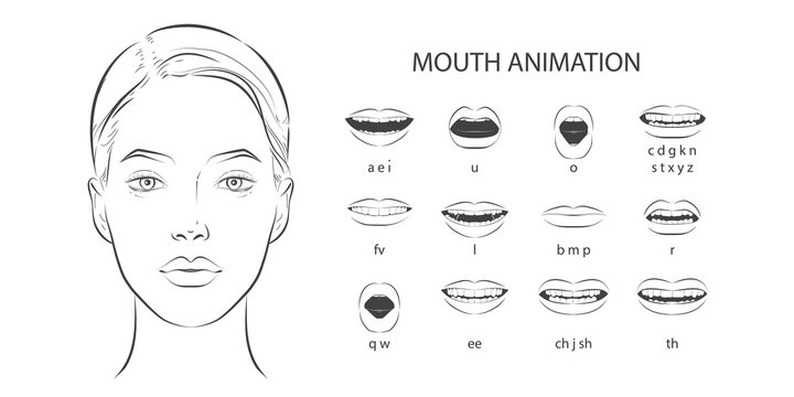 Mouth sync. Talking lips for cartoon character phonemes animation and english language text pronunciation sound signs. Vector set