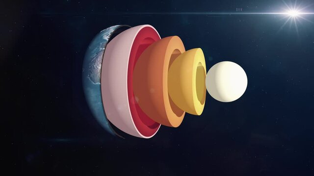 Planet Earth Exploded View to Reveal the Crust, Mantle and Core