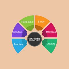 Diagram of Professional Development with keywords. EPS 10 - isolated on brown background
