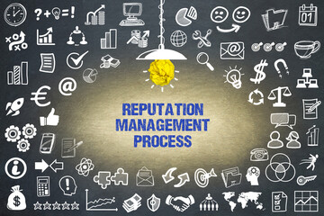 Reputation Management Process