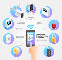 Smart home security devices and systems vector illustrations.