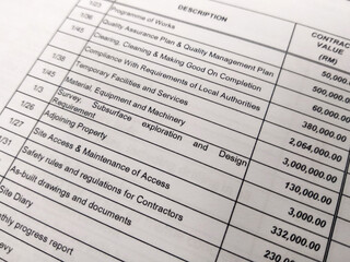 Selected focused on financial account report sheet with the figure is in Malaysian currency. Presented in tabular form to facilitate calculation and management.
