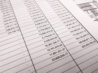 Selected focused on financial account report sheet with the figure is in Malaysian currency. Presented in tabular form to facilitate calculation and management.
