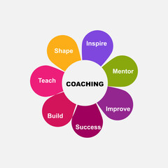 Diagram of Coaching with keywords. EPS 10 - isolated on white background