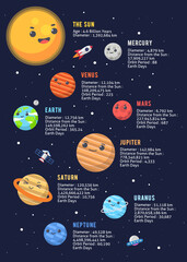 Cute Solar System Planets infographics on dark background template vector illustration set. Solar System concept. Space Poster. Solar System General Certificate of Secondary Education.