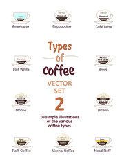 10 illustrations of the various coffee types