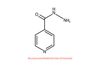 Structure and medicinal uses of Isoniazid chemical structure vector design illustration