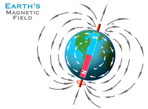 Magnetic field of earth. Magnetic and geographical pole of the globe. Geomagnetic field diagram. Bar magnet magnetic lines. South, north poles. Spin axis, white background. Illustration Vector