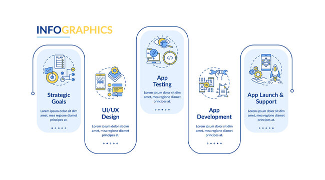 Mobile app development process vector infographic template. Strategic goals presentation design elements. Data visualization with 5 steps. Process timeline chart. Workflow layout with linear icons