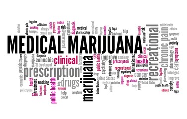 Medical marijuana word cloud