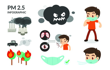 PM 2.5 danger dust hazard infographic with human wearing dust mask with dust and smoke.