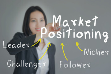 Businesswoman writing marketing concept - four positioning ( leader - challenger - follower -...