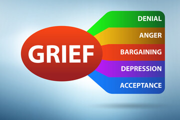 Illustration of five stages of grief