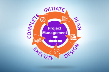 Project management concept in stages