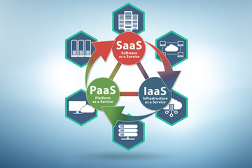 PAAS IAAS SAAS concept in digital world