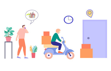 Product order stages from call to door delivery, vector schedule