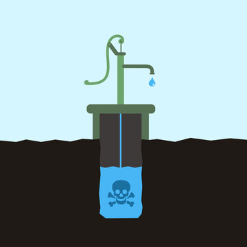 Toxic, poisonous and contaminated groundwater in waterwell and well. Pollution, contamination and toxicity of water source and resource. Vector illustration.