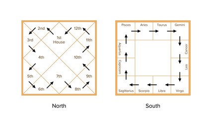 Comparison of two different types of charts in vedic astrology. The North indian and South indian chart. Birth charts Indian astrological templates with read directions.