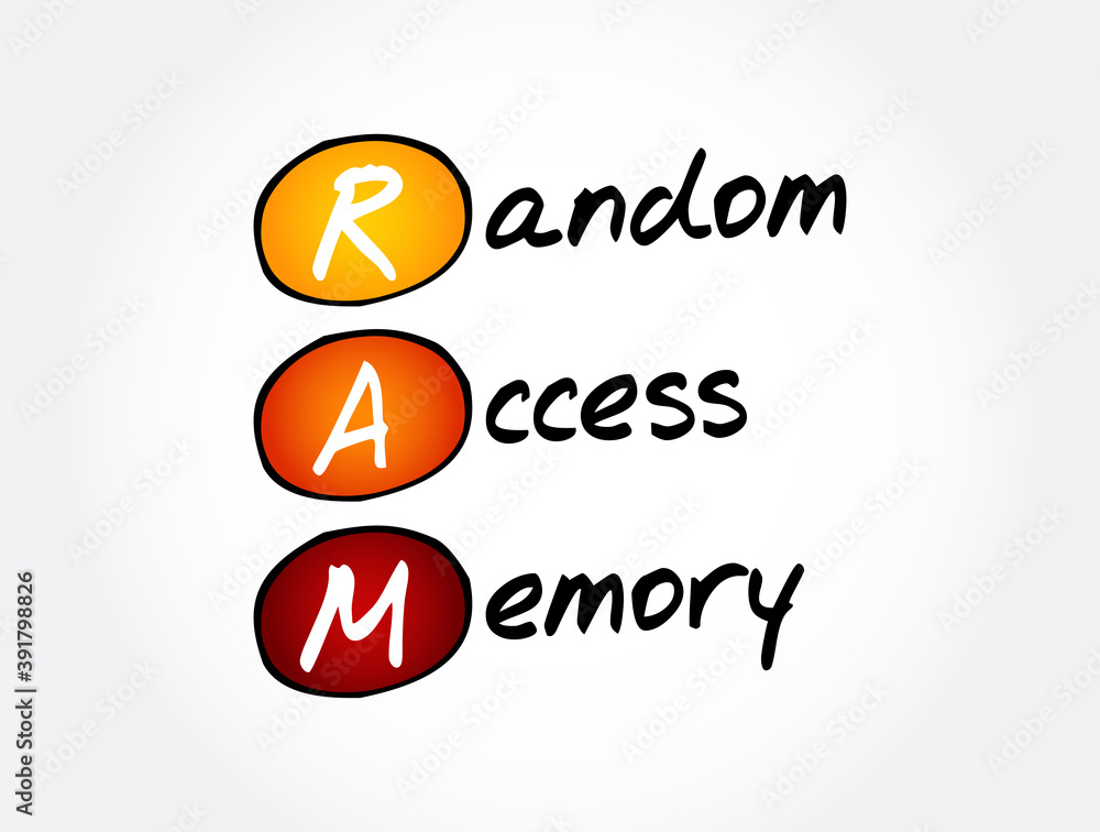 Poster ram - random access memory acronym, technology concept background
