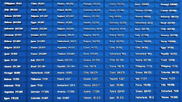 Abstract economical background with information board in studio. Abstract financial ticker display countries and counters, rapidly changing at the beginning and slowing down towards the end.