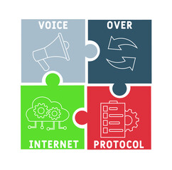 VOIP - Voice over Internet Protocol acronym, business concept. word lettering typography design illustration with line icons and ornaments.  Internet web site promotion concept vector layout.
