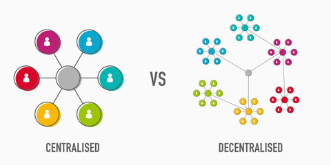 Centralised vs Decentralised business diagram with icon template for presentation and website