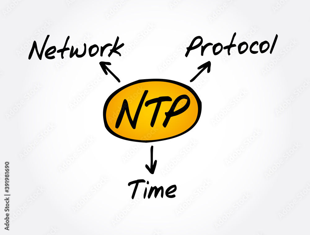Poster ntp - network time protocol acronym concept background
