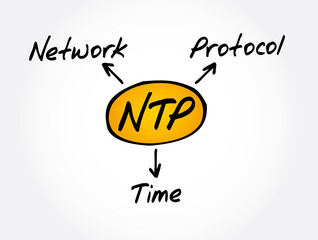 NTP - Network Time Protocol acronym concept background
