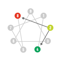 Enneagram type 2 circle template design for human resources companies.