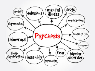Psychosis mind map, health concept for presentations and reports