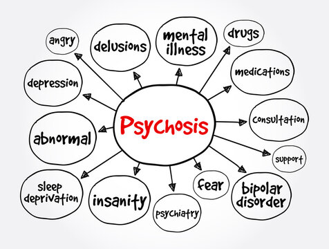 Psychosis Mind Map, Health Concept For Presentations And Reports