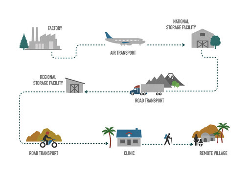 The long road to vaccination in remote places around the world