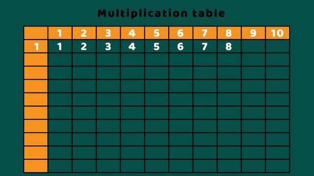 Multiplication table for education animated video