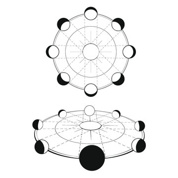 Moon Phases