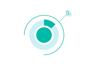 Circle Pie Chart showing 13 Percentage diagram infographic, UI, Web design. 13% Progress bar templates. Vector illustration