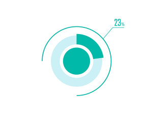 Circle Pie Chart showing 23 Percentage diagram infographic, UI, Web design. 23% Progress bar templates. Vector illustration