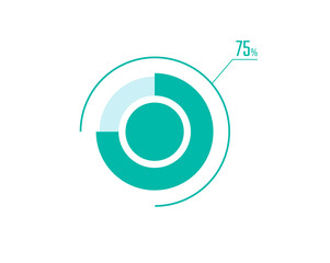 Circle Pie Chart showing 75 Percentage diagram infographic, UI, Web design. 75% Progress bar templates. Vector illustration