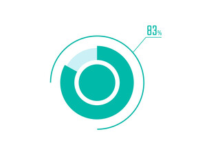 Circle Pie Chart showing 83 Percentage diagram infographic, UI, Web design. 83% Progress bar templates. Vector illustration