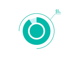 Circle Pie Chart showing 91 Percentage diagram infographic, UI, Web design. 91% Progress bar templates. Vector illustration