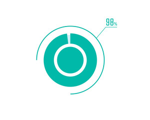 Circle Pie Chart showing 98 Percentage diagram infographic, UI, Web design. 98% Progress bar templates. Vector illustration